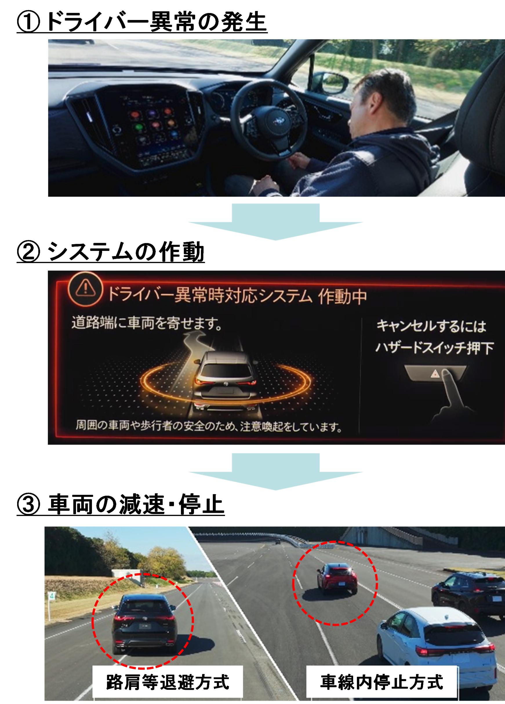 システム作動の流れ