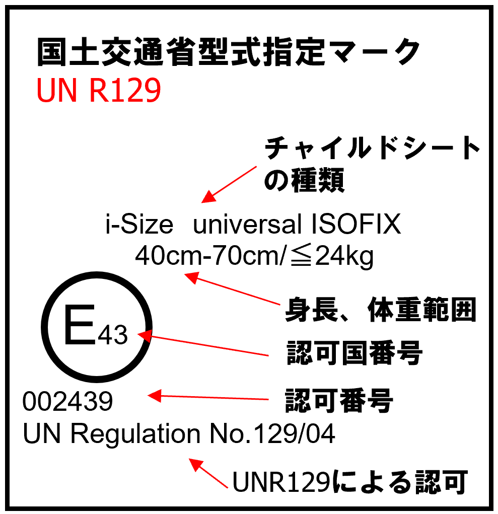UN R129 Eマーク図解