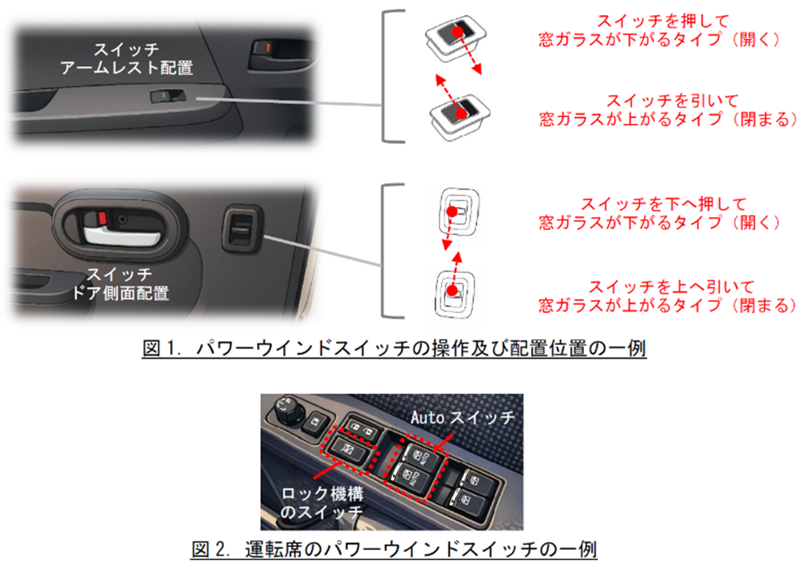 パワーウインドの構造上の特性や操作方法のイメージ